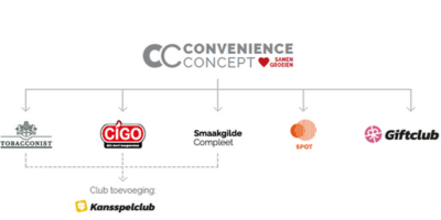logo van alle concepten