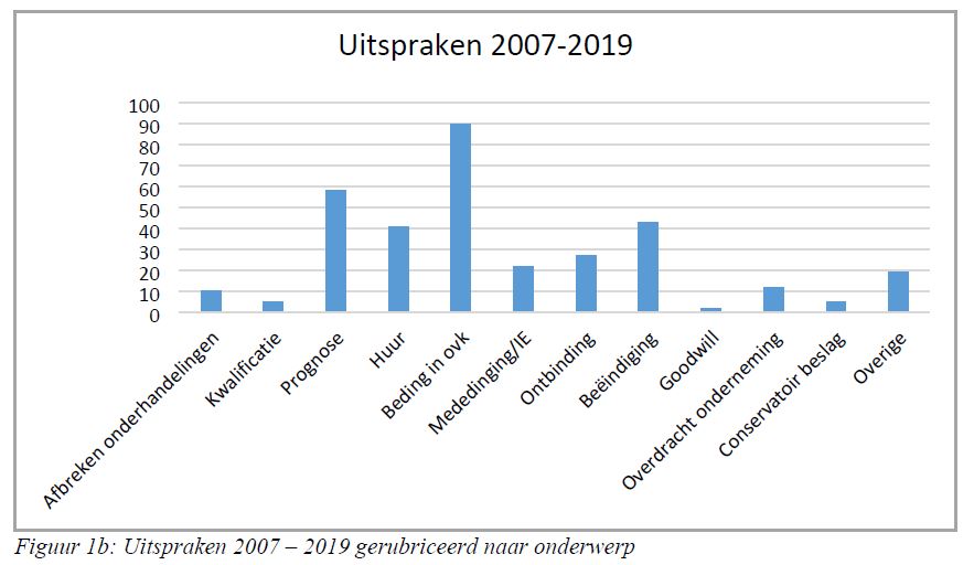 Uitspraken