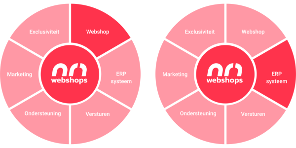 Nr 1 Webshops