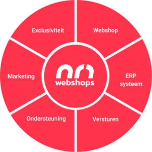 NR1 webshops totaaloplossing