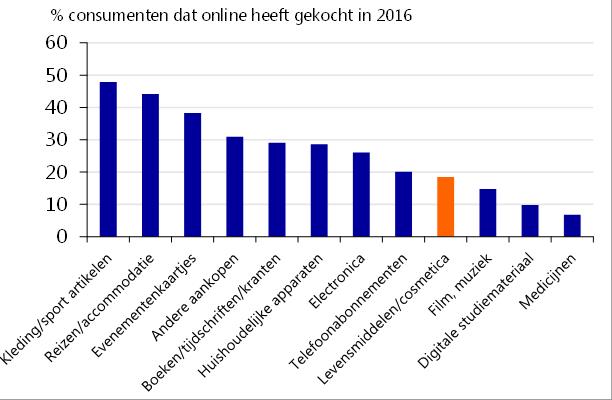rabobank