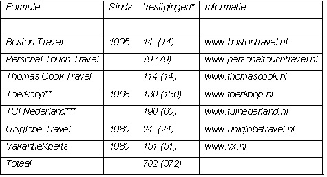 Overzicht gebaseerd op informatie voor zover bekend per 14 augustus 2012.