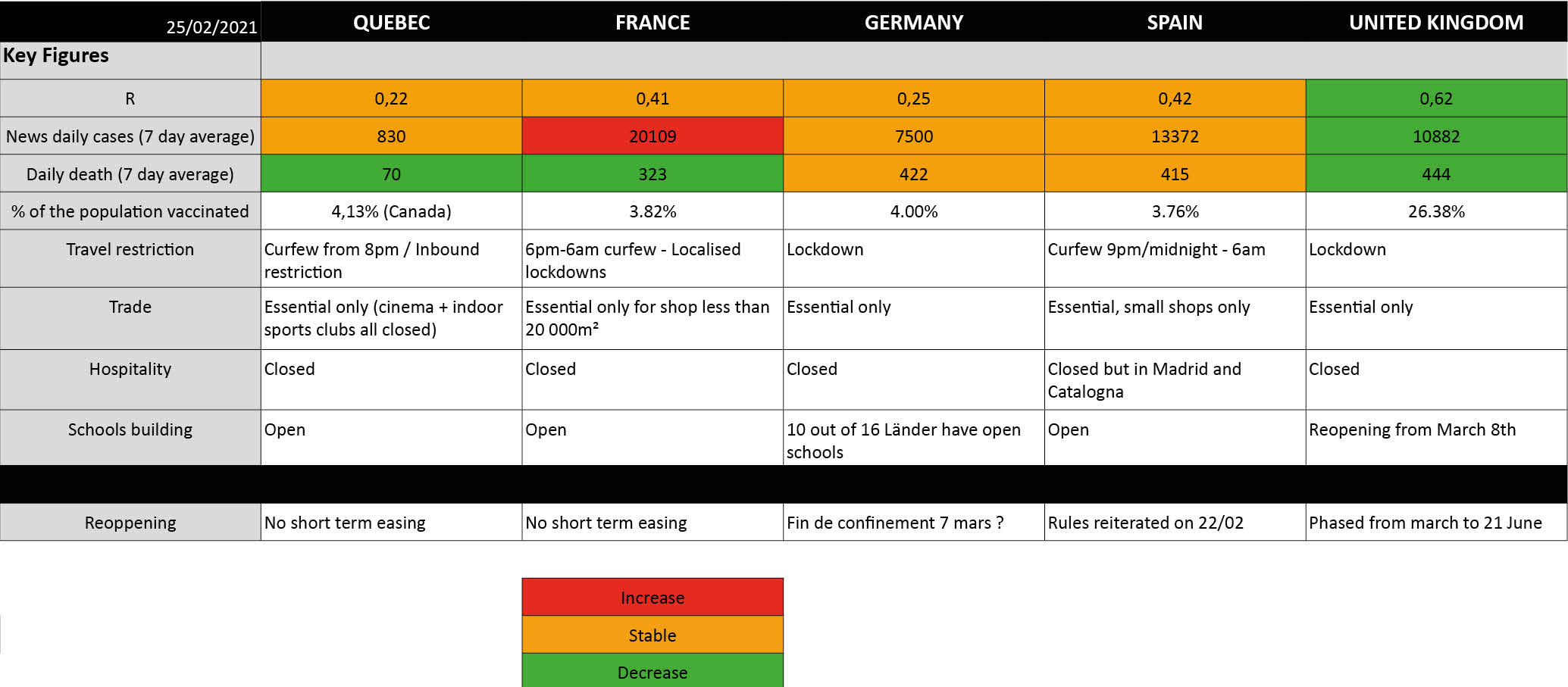 Cijfers Digi-Sports Internationaal